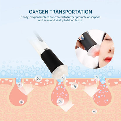 Zora CO2 Oxygen Bubble Facial Care Device showing a sleek black device with bubbling facial treatment in progress.