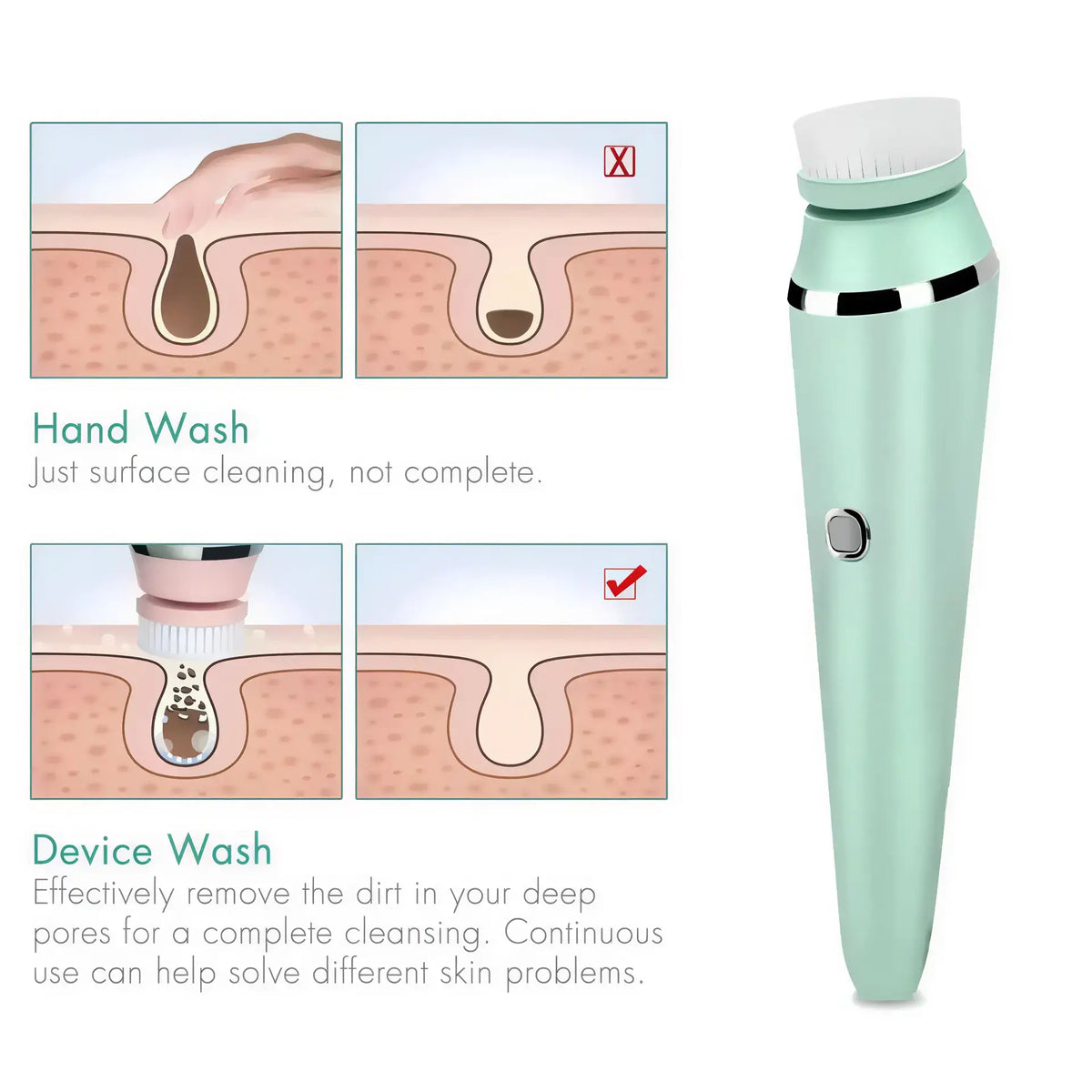 Zora 4-in-1 electric facial cleansing brush with waterproof design, showing soft silicone bristles for gentle skin cleansing.