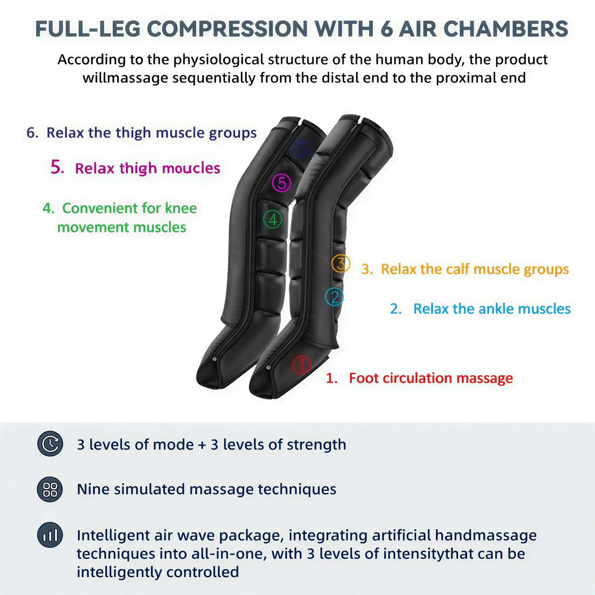 Zora Air Compression Leg Massage System showing black leg massagers with adjustable straps and air chambers for relaxation.