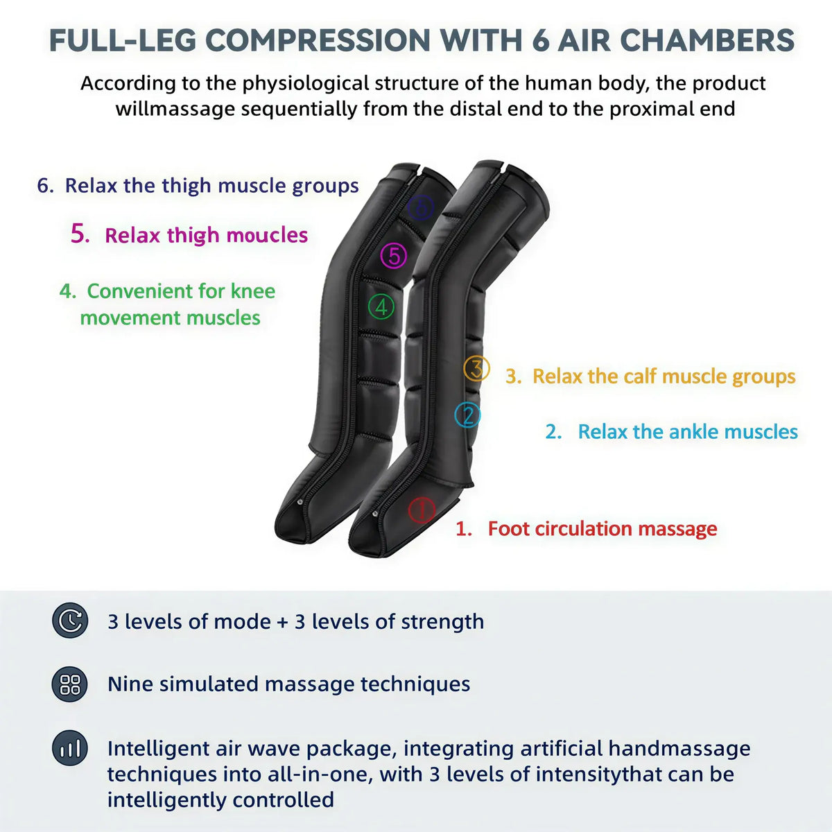 Zora Air Compression Leg Massager with adjustable sleeves and control panel for soothing leg relief and improved circulation.