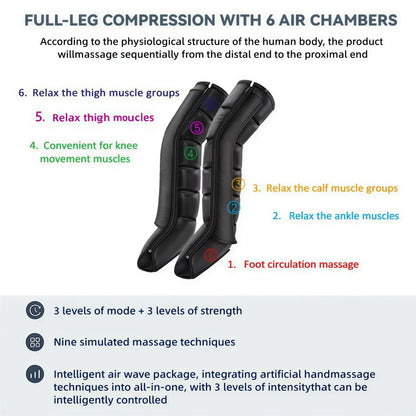 Zora Air Compression Leg Massager with adjustable sleeves and control panel for soothing leg relief and improved circulation.
