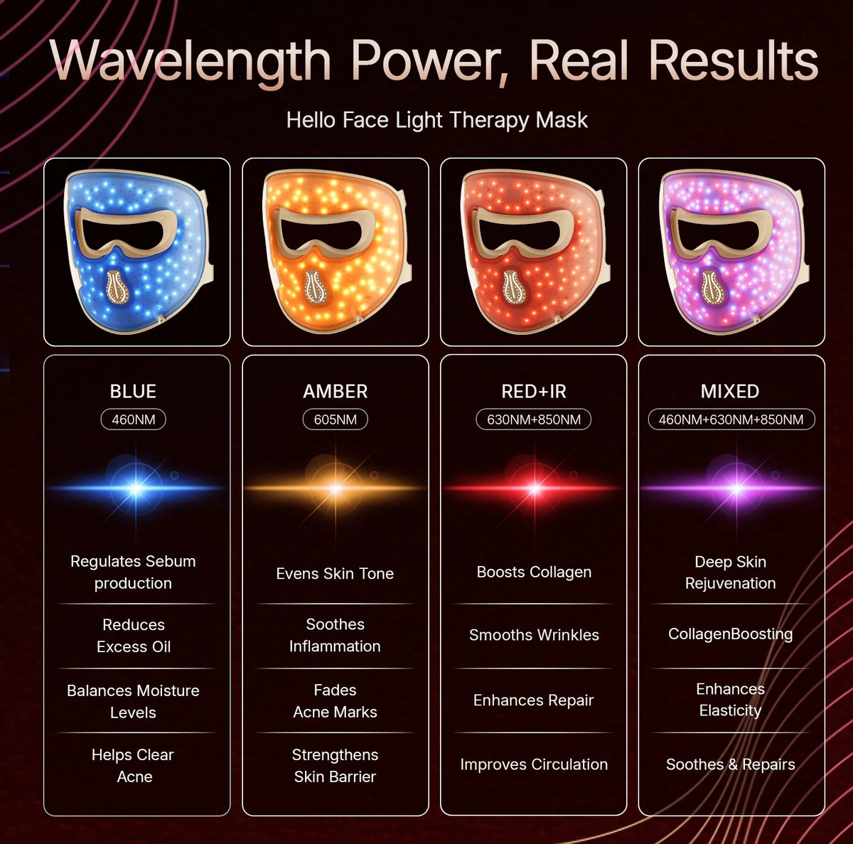 Zora M300 LED face mask for light therapy, featuring a sleek design with multiple light panels for skincare treatment.
