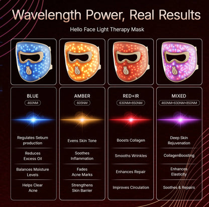 Zora M300 LED face mask for light therapy, featuring a sleek design with multiple light panels for skincare treatment.
