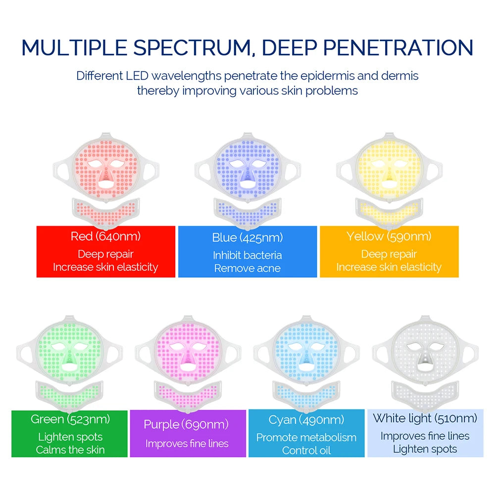 7-Color LED Face & Neck Light Therapy Mask