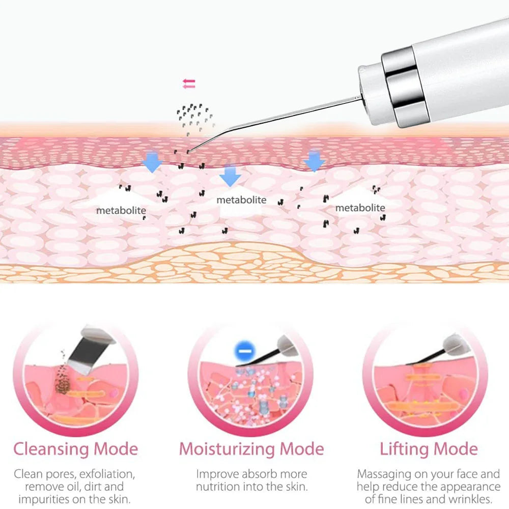 Zora Ultrasonic Facial Skin Scrubber for cleansing and exfoliation, a beauty device with a sleek design and stainless steel tip.