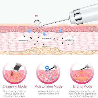 Zora Ultrasonic Facial Skin Scrubber for cleansing and exfoliation, a beauty device with a sleek design and stainless steel tip.
