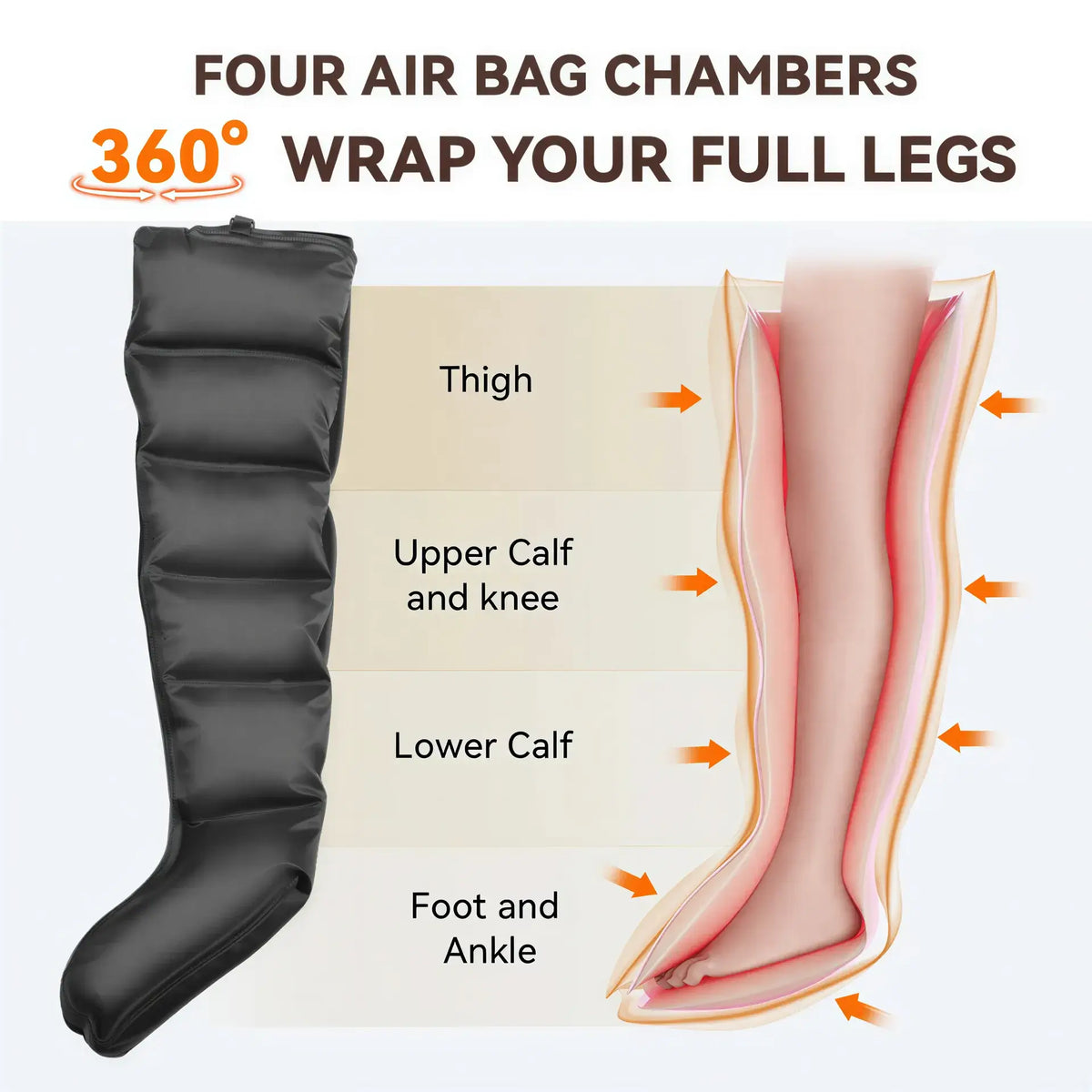 Zora Air Compression Leg Massager system with adjustable straps and multiple massage chambers for improved circulation and relaxation